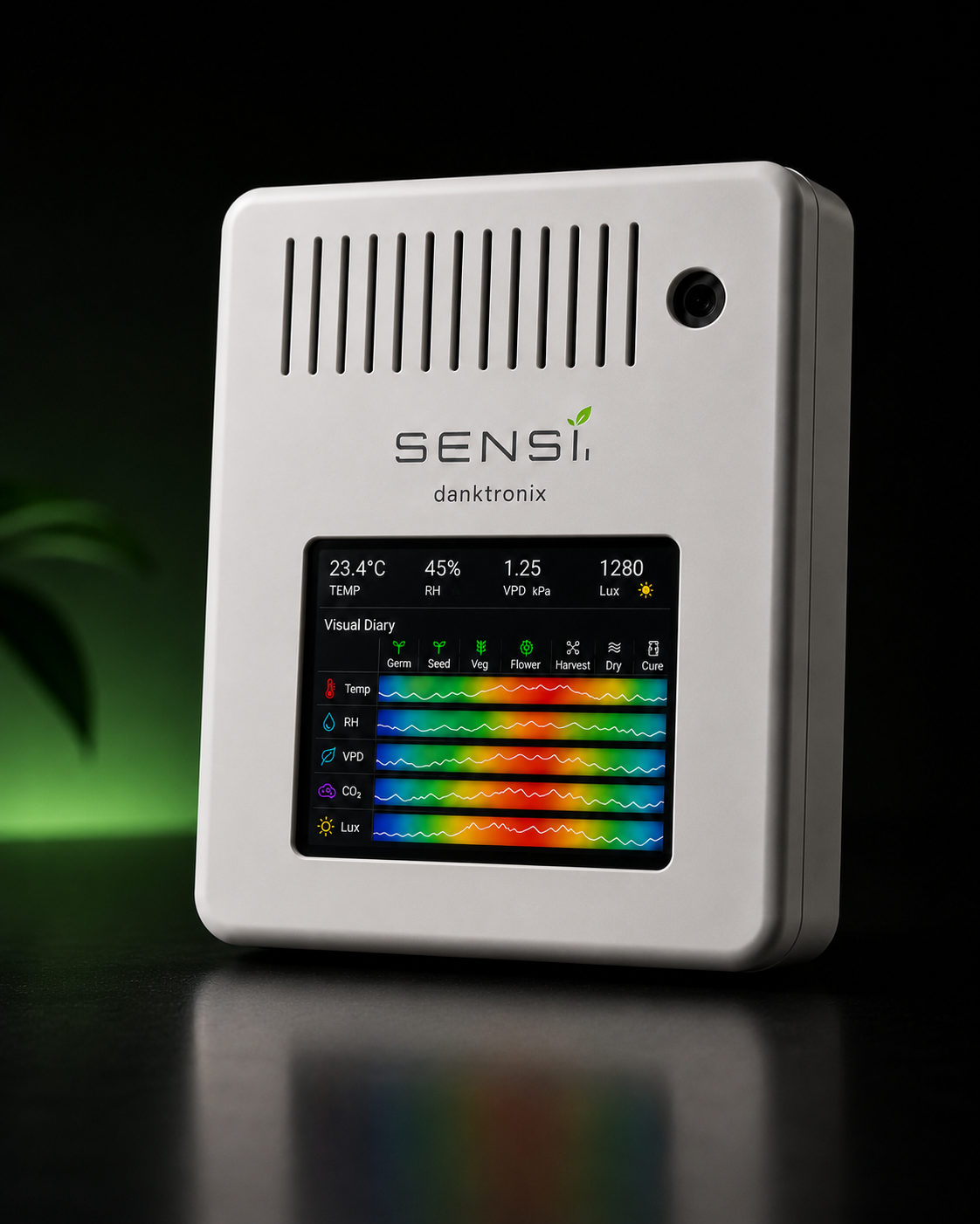 Sensi on-device display showing live environmental readings