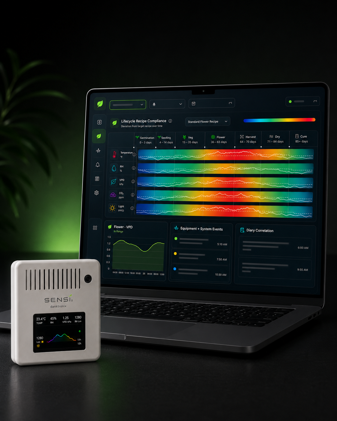 Cannalytix web interface with Visual Diary in a browser