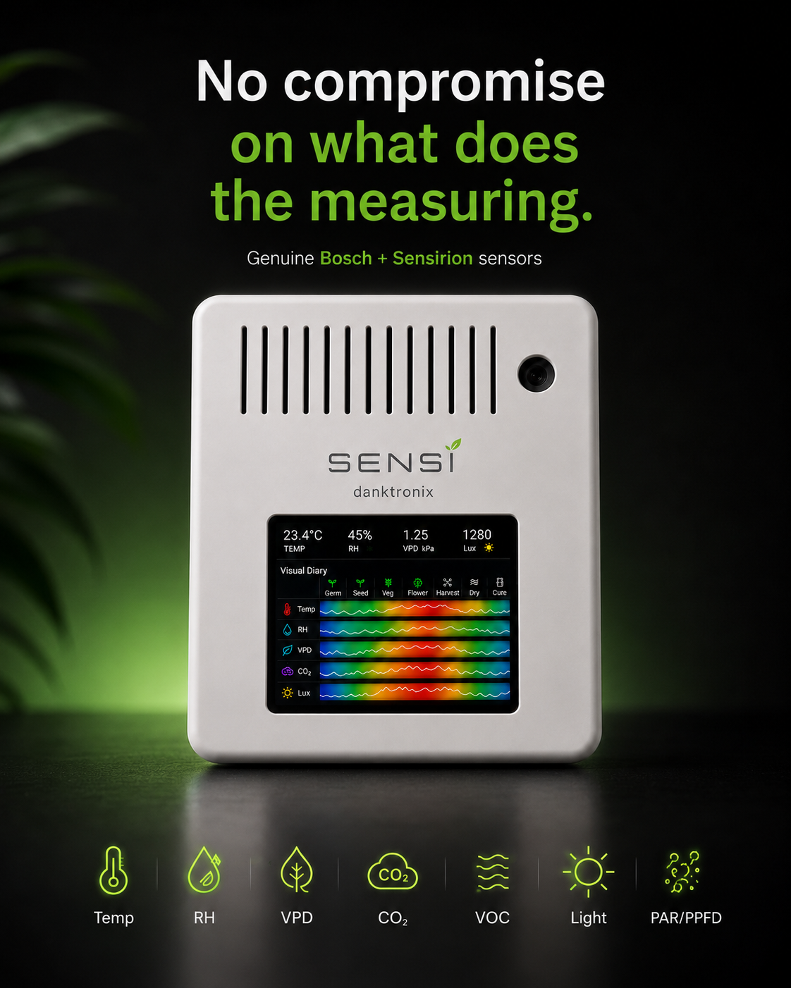 Sensi monitor with a live Visual Diary display and its sensor suite: temperature, humidity, VPD, CO₂, VOC, light, and PAR/PPFD