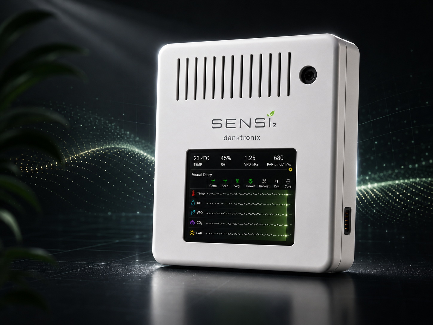 Sensi2 with its display on the light view showing quantum PAR/PPFD in µmol/m²/s, side expansion port visible